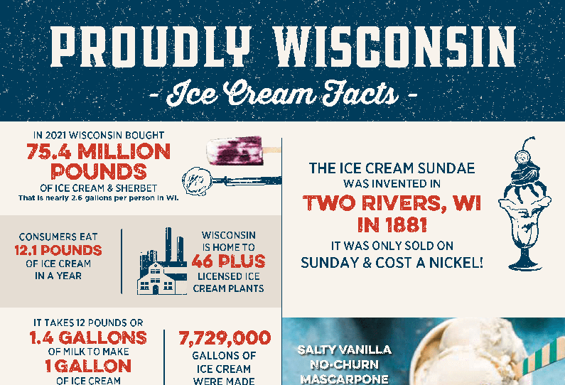 Fact Card Ice Cream