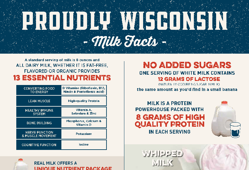 Fact Card Milk