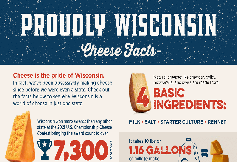 Fact Card Cheese