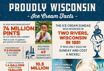 Fact Card Ice Cream