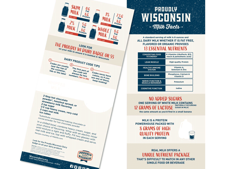Fact Card Milk