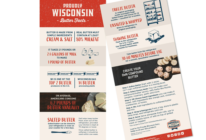 Fact Card Butter