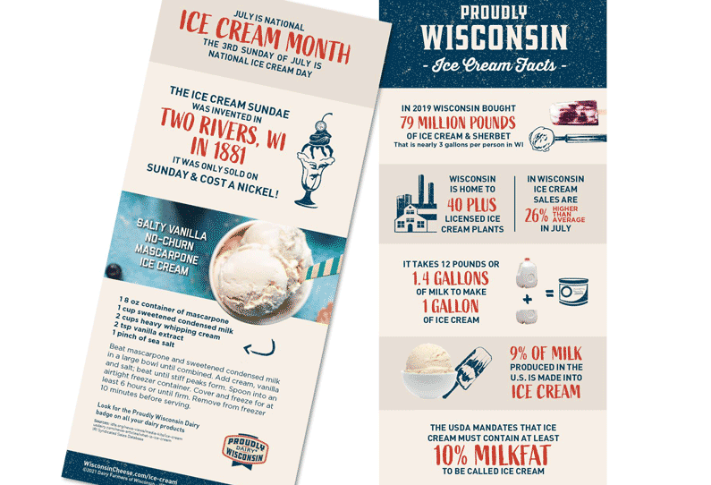 Fact Card Ice Cream