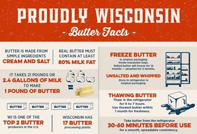 Fact Card Butter