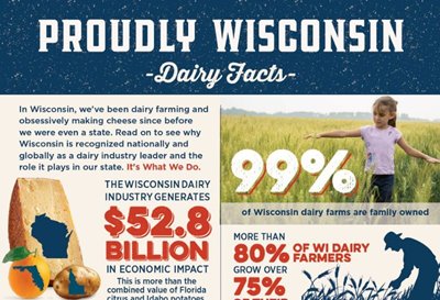Fact Card Dairy