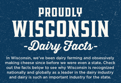 Dairy Fact Card
