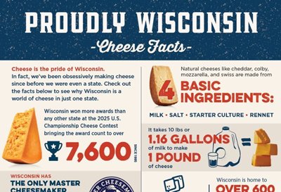 Fact Card Cheese